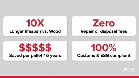Blog Post 6 06 540x304 - Rethinking Asset Management: The Financial Case for Plastic Pallet Rental and Pooling